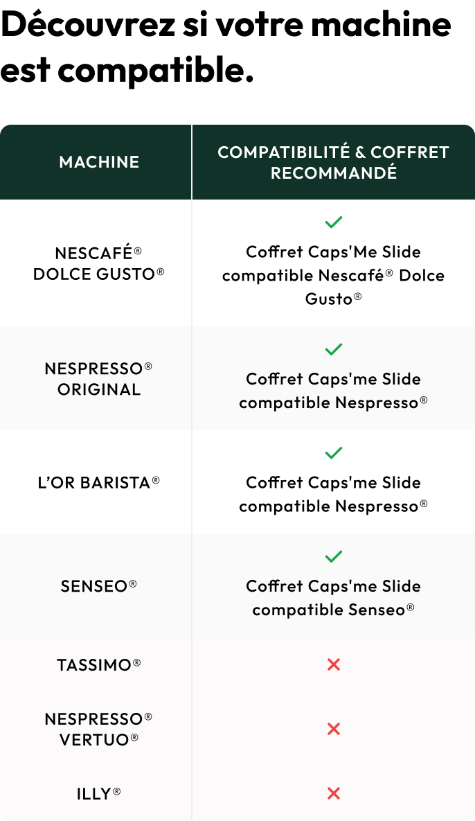 Tableau de compatibilite