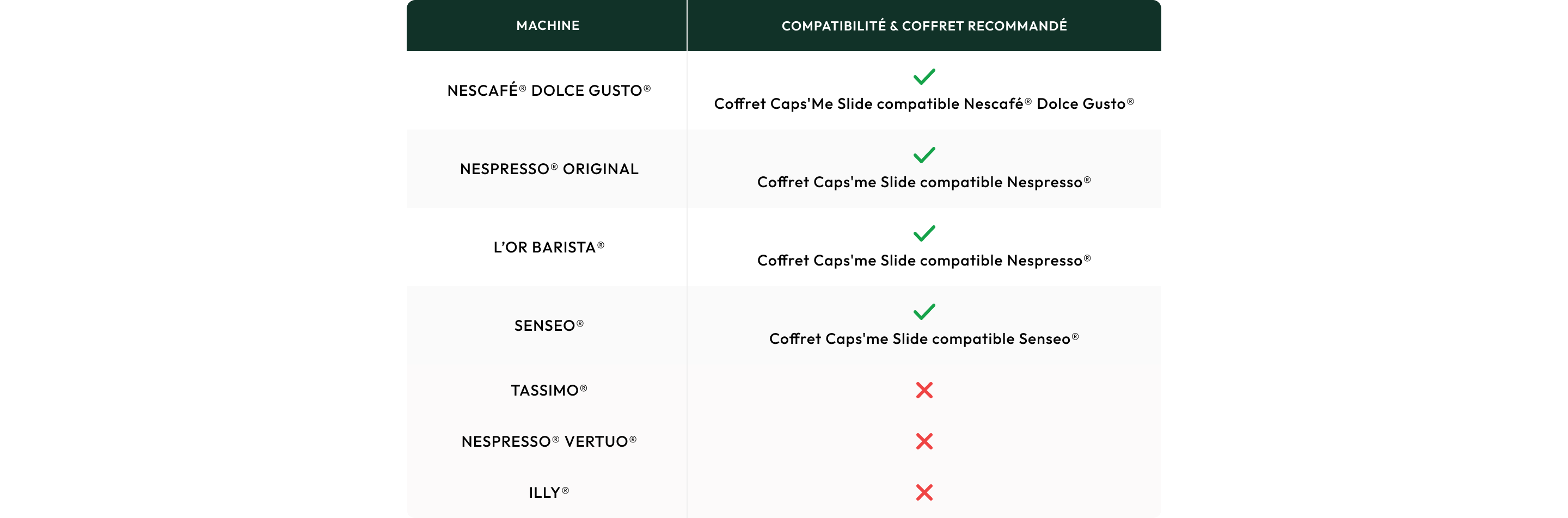 Tableau de compatibilite